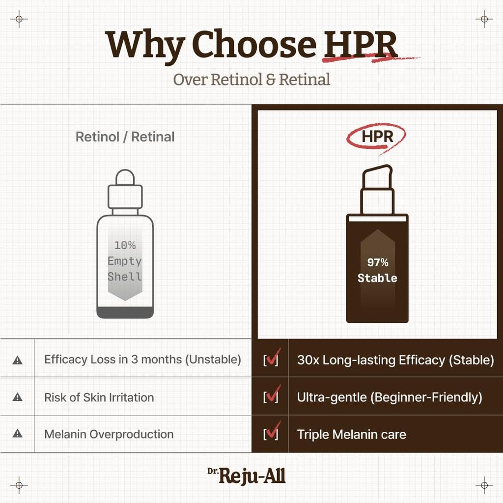 Dr. RejuAll Advanced Retino-Mela Serum