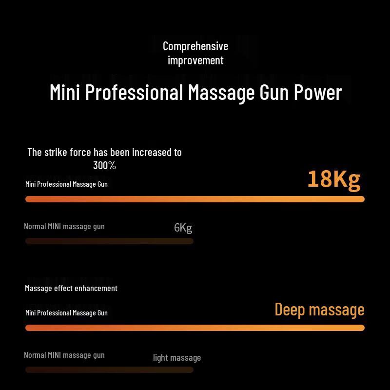 

Масажний пістолет Yesoul Professional Percussion MG3