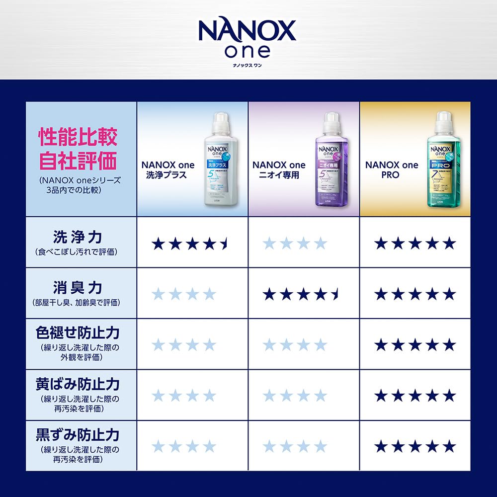 Large NANOX One Laundry with Disinfecting Wet Concentrated Liquid Laundry Detergent Refill [Commercial-Grade Capacity] Odor-Removing Detergent, 4kg,