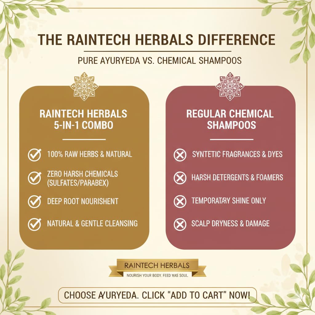 5-in-1 Hair Care Combo - Amla, Reetha, Shikakai, Bhringraj & Hibiscus Powder (5 x 50g) - Dandruff & Scalp Nourishment - 250g Total