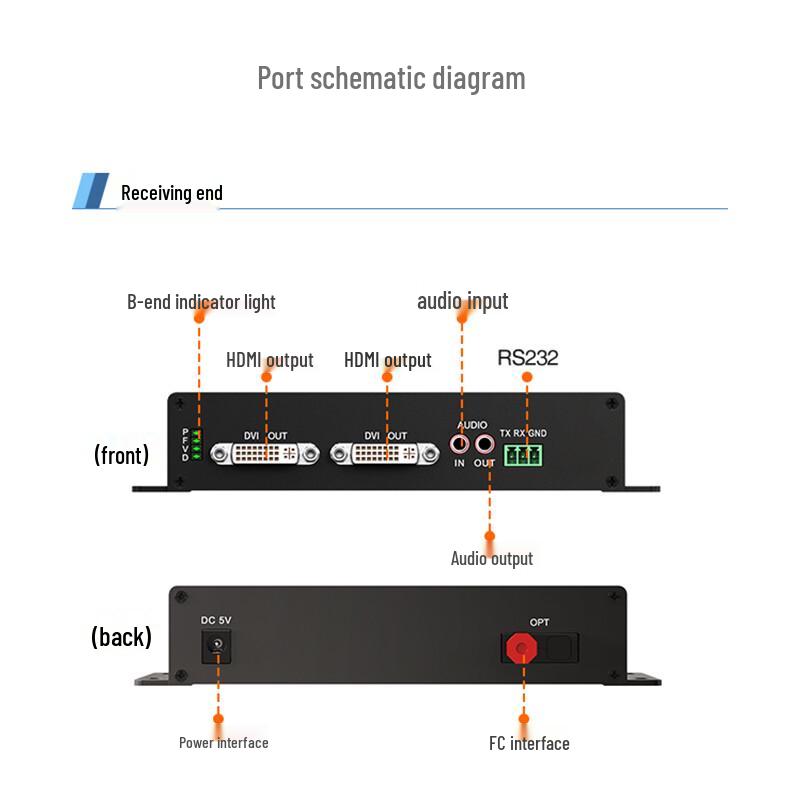 Full HD DVI Video Fiber Optic Extender