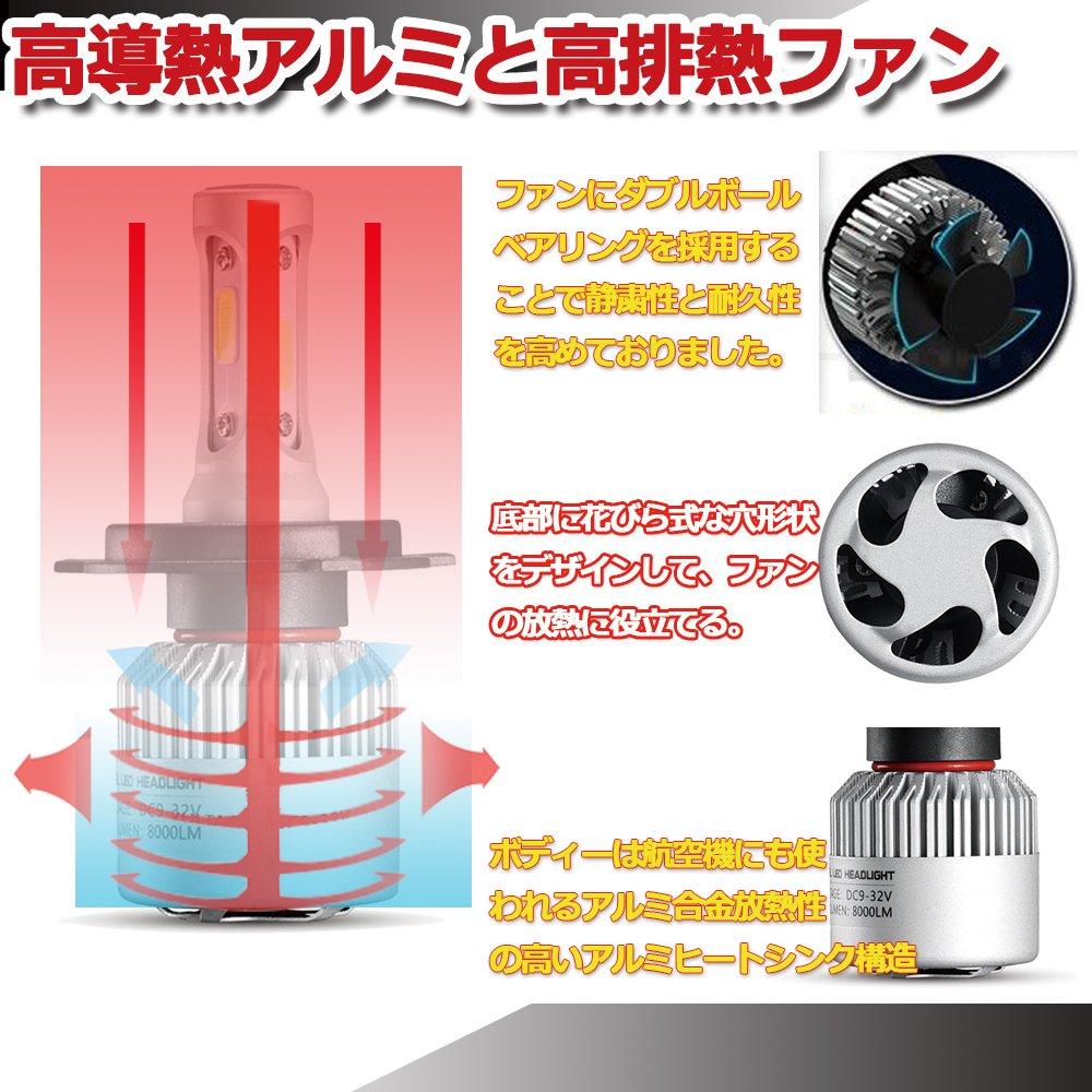 YAOFAO Prius 30 Series ZVW30 LED Headlight, Low Beam, H11, /24V, 8000lm, 6500k, 2 Pieces, 72W/Set