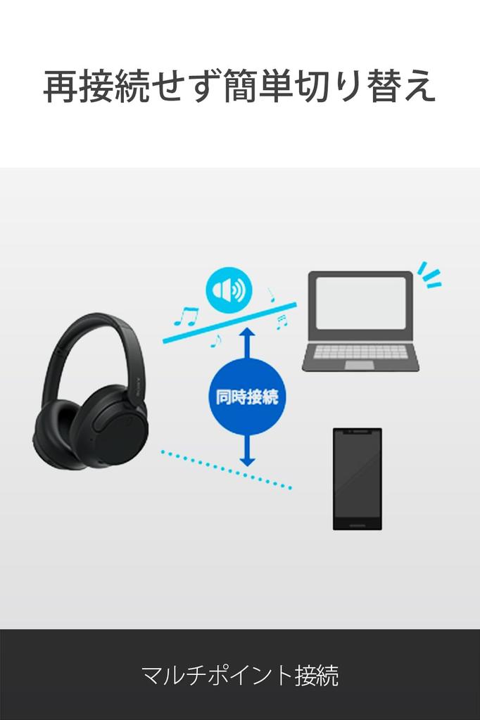 Sony Wireless Noise-Canceling Headphones WH-CH720N Noise-Canceling, Bluetooth Compatible, Lightweight Design (Approx. 192g), High-Performance