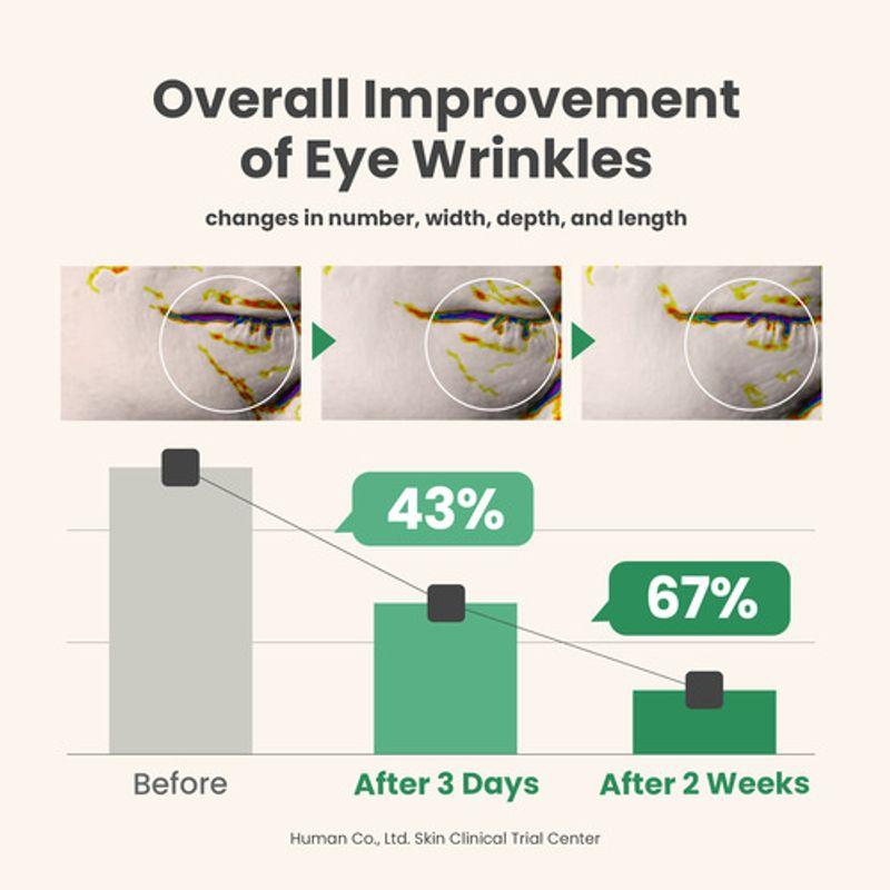 AXIS-Y *TIMEDEAL* Vegan Collagen Eye Serum 10ml