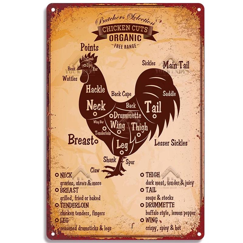 The Butcher's Guide Vintage Metal Signs, Kitchen Poster Cuts of Beef, Pork, Duck, Fish, Shop Wall Decor, Tin Sign, 20x30cm
