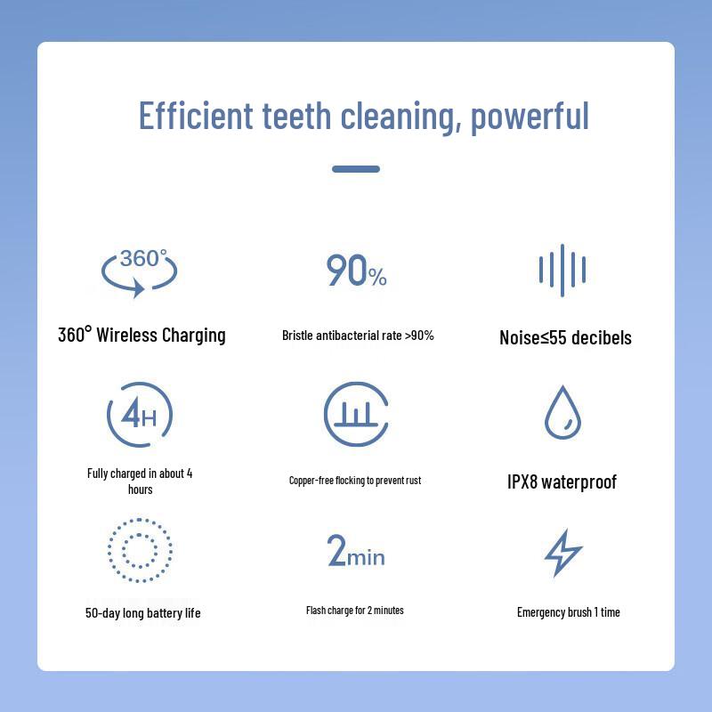 Xiaomi Mijia T301 Sonic Electric Toothbrush