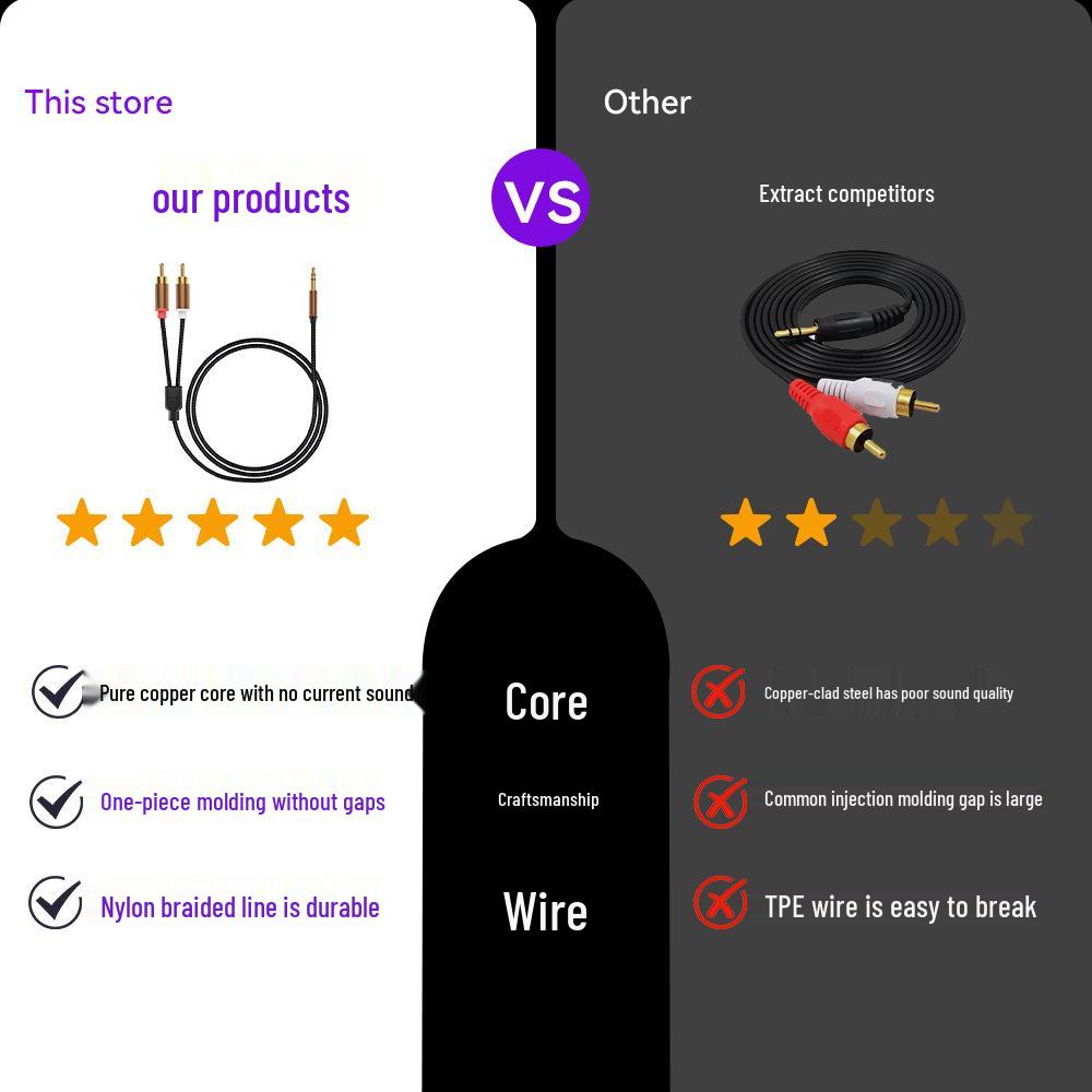 3.5mm Male To Dual RCA Audio Cable for Computer/Laptop To Speaker (2025 Model)