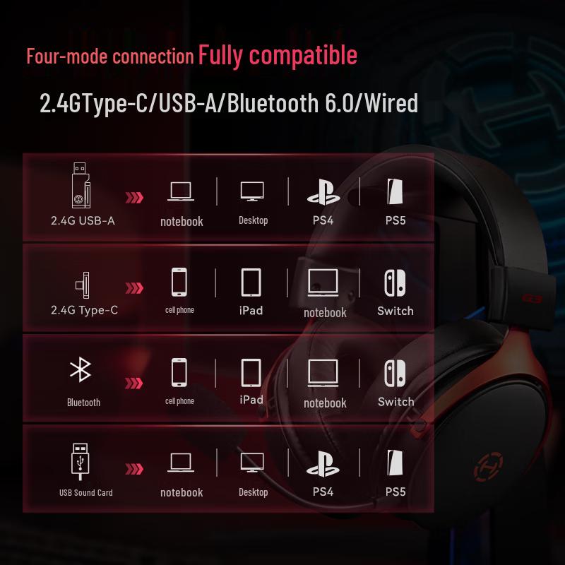 EDIFIER G3 Wireless Gaming Headset
