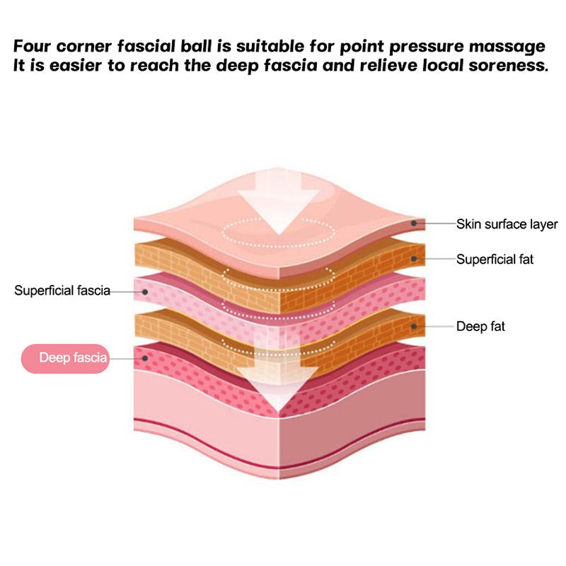 Silicon Massage Cone Triangular Relax Apparatus Ball Psoas Muscle Release Thoracic Spine Back Neck Scapula Foot Yoga Apparatus