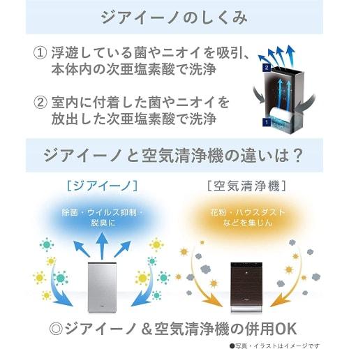 Macchina per sterilizzazione e deodorizzazione degli spazi Panasonic Giaino ~9 tatami bianco F-JX1100V-W