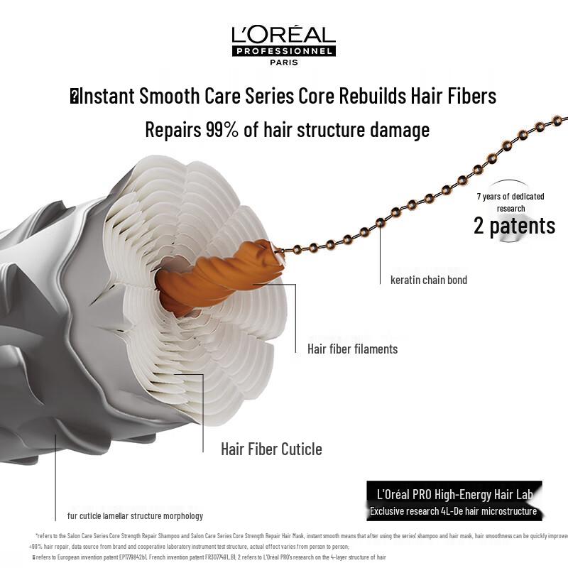 L'Oréal PRO Instant Smooth Hair Mask