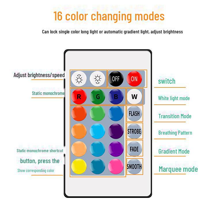 Sada RGB LED světelných pásků: 5V USB, 5050, 24tlačítkové dálkové ovládání a Bluetooth, podsvícení televizoru