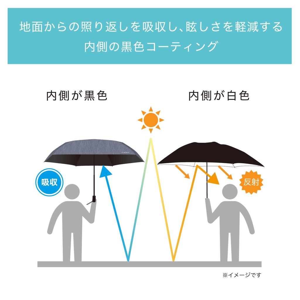 Mabu Sun Folding UV Dungaree AW Mini Sea Blue Stylish and popular umbrella for men and Complete sun and rain UV large Umbrella, Umbrella/Danshade