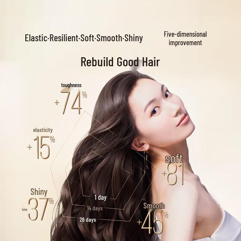 Pantene Collagen Deep Repair Hair Mask