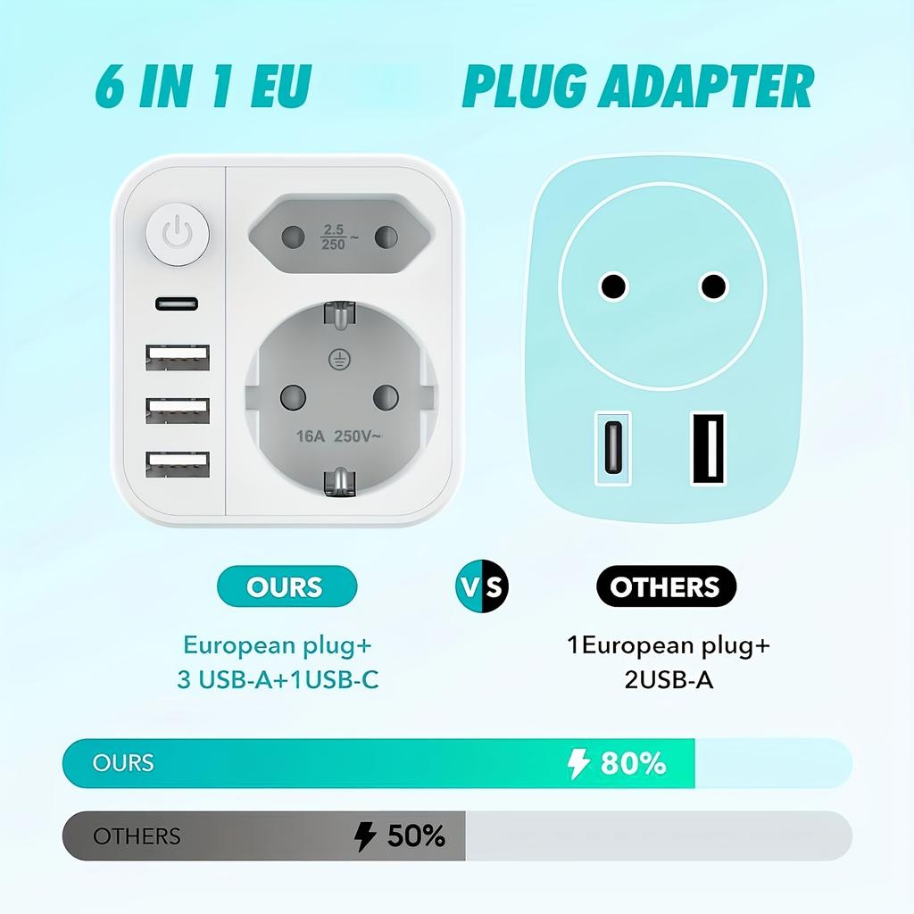 EU Plug Converter Multifunctional Socket Extension with 3 USB Ports and 1 Type-C Charger,  Home/Office Universal Outlet German French Russian European