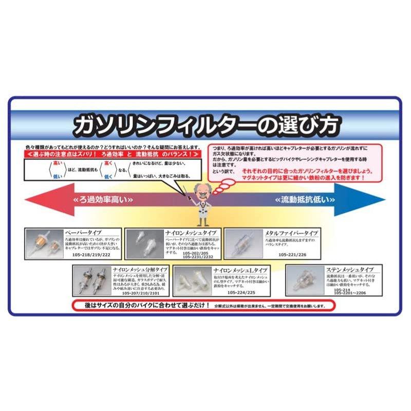 Kijima Fuel Filter for 6mm/8mm Hoses, Paper Element Type, Motorcycle Fuel Maintenance