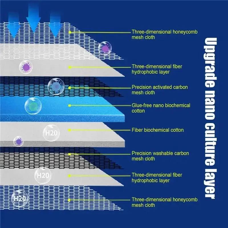 8D Aquarium Filterschwamm Medium 8-lagiges kleberfreies Filterpad Fischtank Skimmer Koi Teich Filter Baumwolle Hocheffiziente Filtration