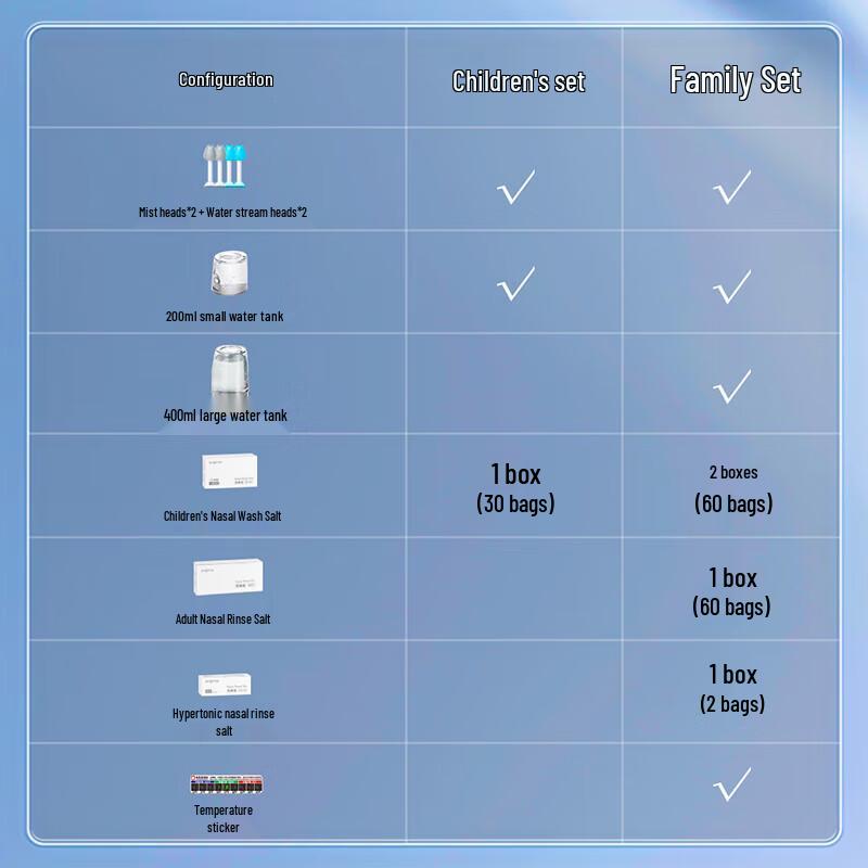 Jiuan Smart Elektrischer Nasenspüler