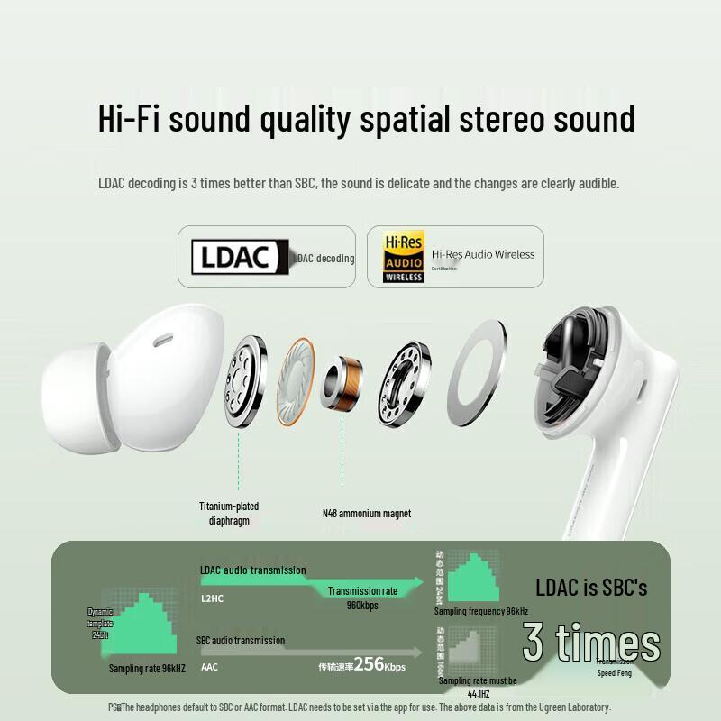 UGREEN HiTune T6s Active Noise Cancelling True Wireless Earbuds