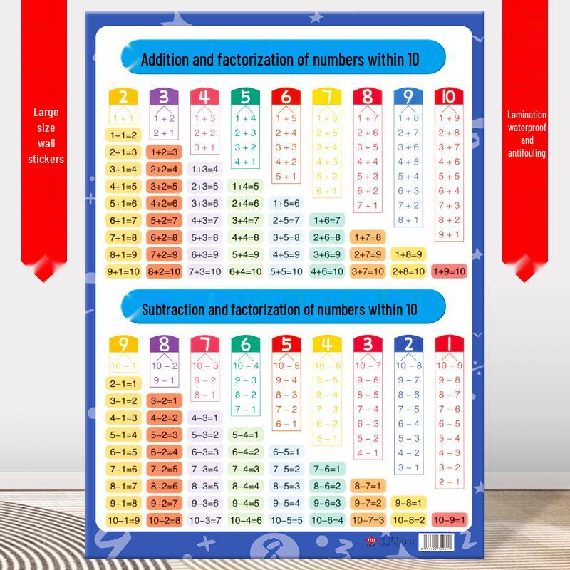 First Grade Math Rhyme Wall Chart: Addition & Subtraction within 10, Pinyin & Multiplication Learning Sticker