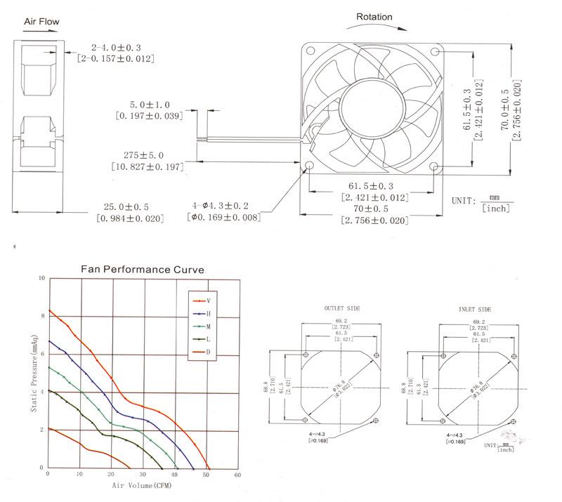 DC 7025 Axial Hydraulic Heater Fan – High-Performance Sample Mixing Fan