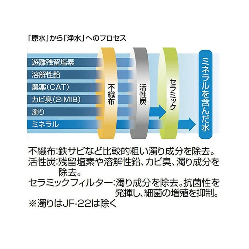 Replacement Water Purification Cartridge and High Type JF-21-A (Removes 12+1 Substances, PFOS/PFOA, Chlorine) High-Grade [JF-21]