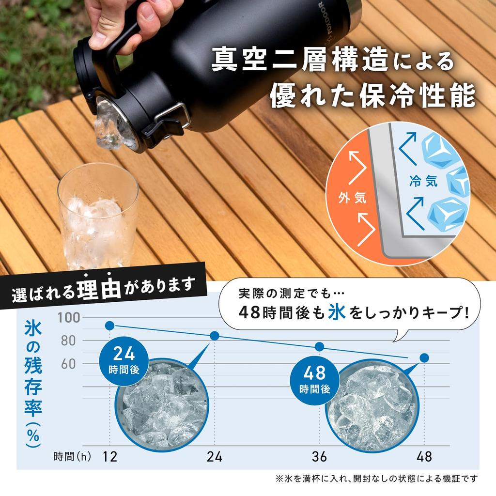 FOXDOOR Ice Water Large Ice Cold Compatible with Carbonated Stainless Steel Jug, Non-melting Bottle, Growler, Carbonated, 1.9L, Capacity, Container,