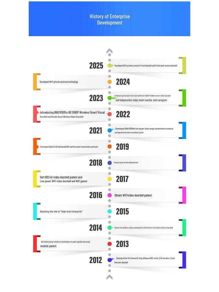 2025 Low-Power HD Wireless Smart Video Doorbell with Phone and Tuya App Connectivity