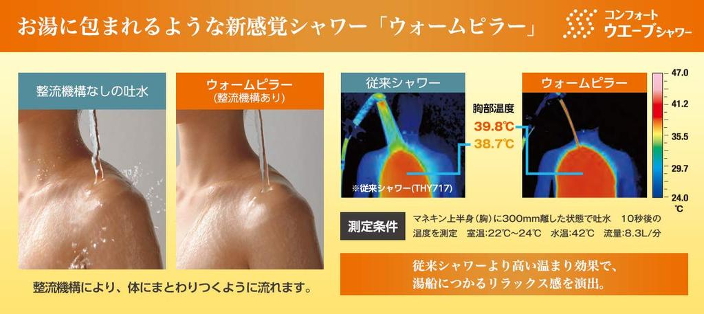 TOTO Głowica prysznicowa Comfort Wave Shower THYC69C (3 tryby)