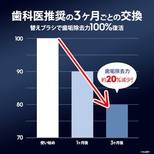 Braun Oral-B Electric Toothbrush iO5S iOG51A60WT Quiet White + 4 Replacement Brushes