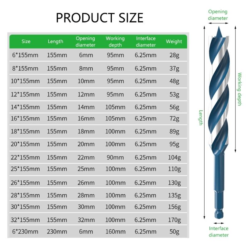 Hex Drill Bit Hex Shank Drill Bit 1/4" Drill Bits for Metal High Speed Steel Drill Bits for Wood Twist Drill Bit Set