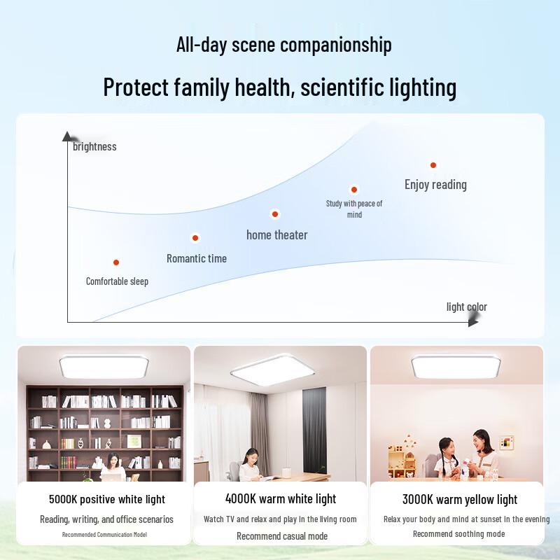 Haishibao Full Spectrum Eye-Protection LED Ceiling Light