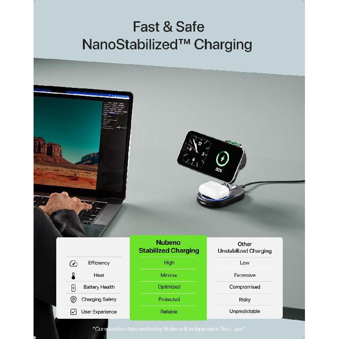 Fast Charging Station for Magsafe Apple Devices, Wireless Charger Station for MagSafe iPhones, 3 in 1 Magnetic Charger Stand for iPhone 15/14/13/12,