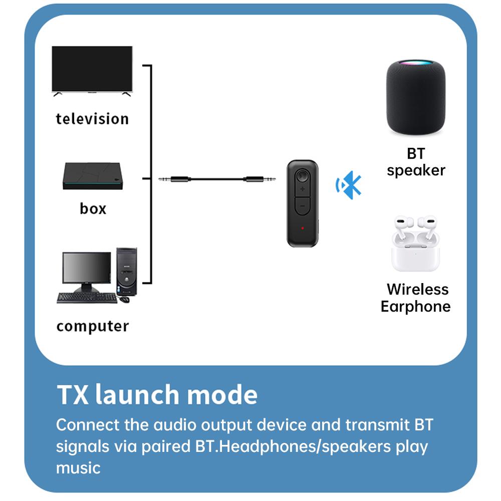 2 In 1 BT 5.3 Transmitter Receiver 3.5mm BT Adapter For TV PC Speaker Car Bluetooth Audio Receiver Transmitter