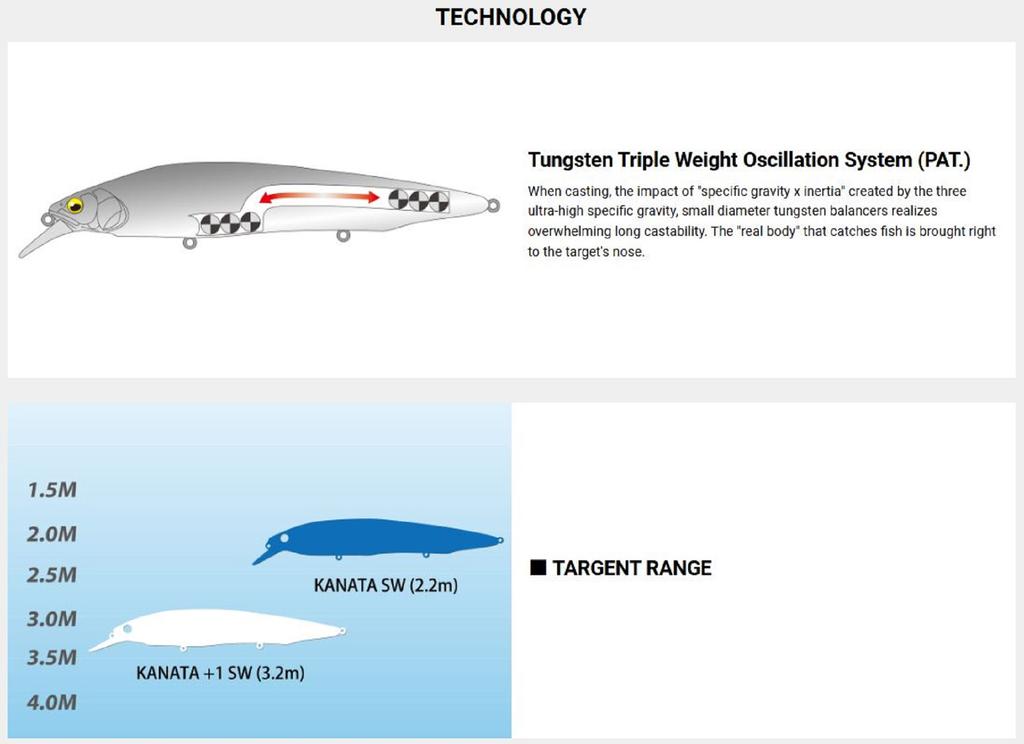 Megabass Kanata Ayu SW 160 Floating Lure GG Reaction Iwashi (5629)