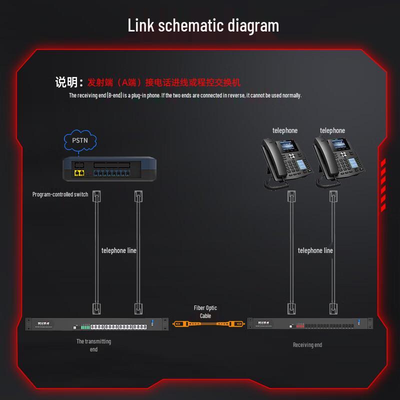 16-Channel PCM Voice Telephone Fiber Optic Transceiver