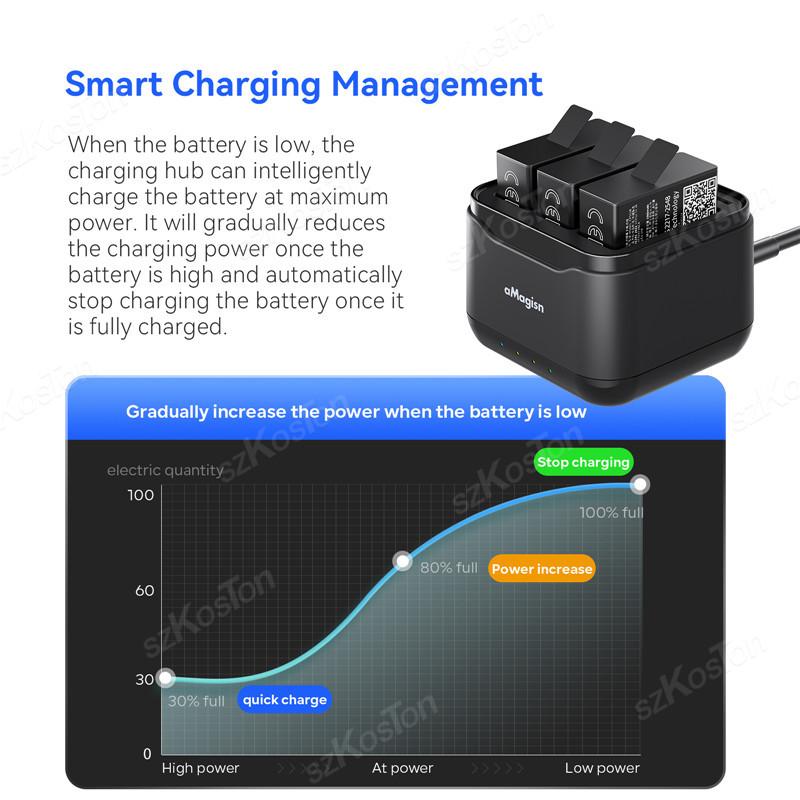 Battery Charger Hub For GoPro 13 Charging Box Charging Dock Manager Charger Stand For Go Pro Hero 13 Camera Accessories