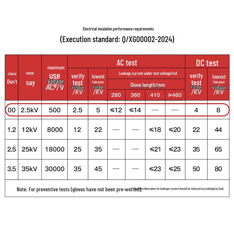 XINGGONG 2.5KV Insulating Rubber Gloves