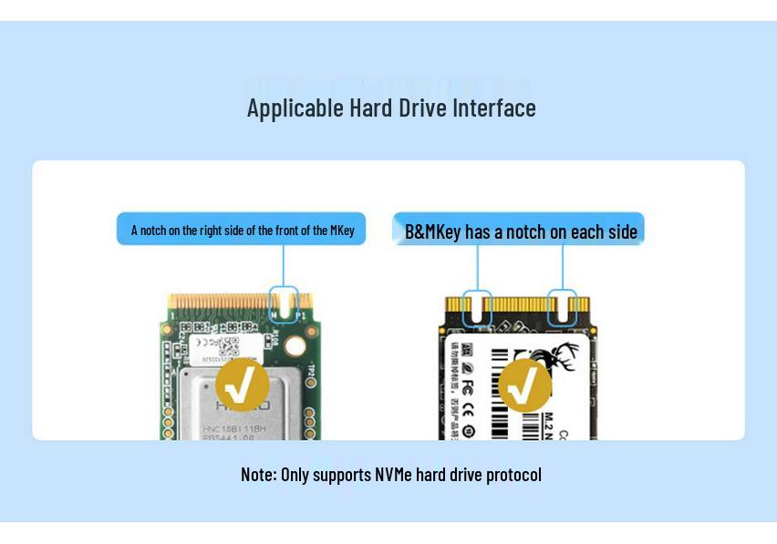 Raspberry Pi 5th Gen M.2 PCIe to Gigabit Ethernet HAT+ Board, 5Gbps Speed, Driver-Free SSD Boot