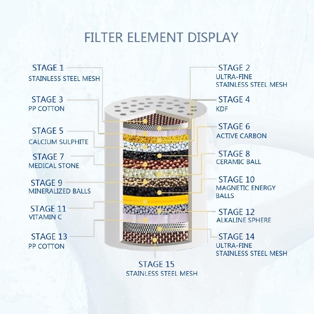 1/2'' Water Treatment Softener Chlorine Removal 15 Stage Bath Water Purifier Bathroom Shower Filter NEW