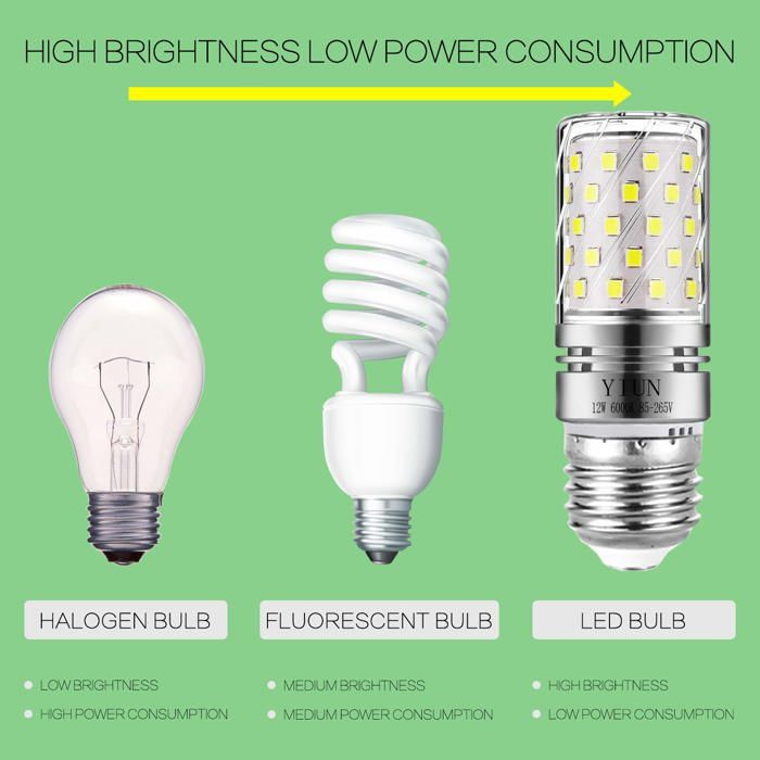 Kapesní svítilna - Yiun - Q-GTQ-E27-12W-DW-4P-3 - 12W - 1200LM - Studená bílá
