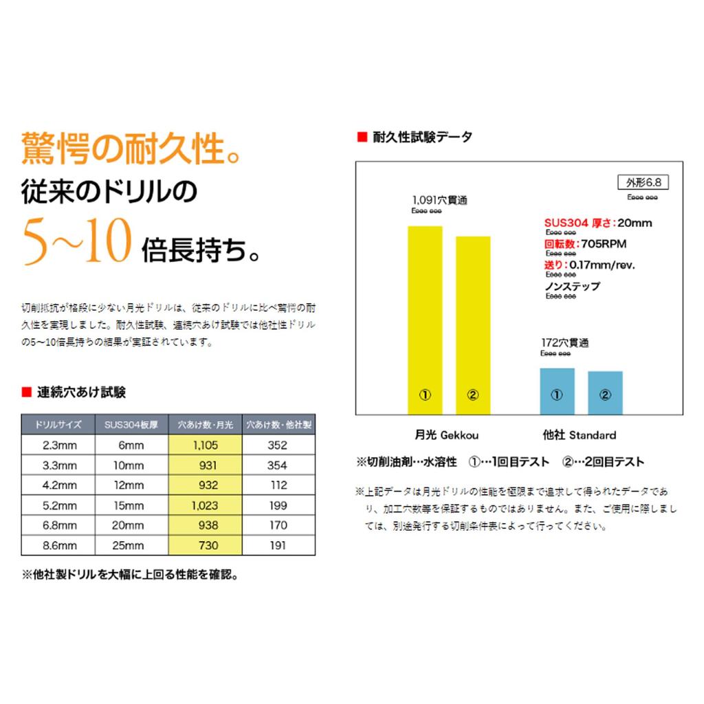 BIC TOOL Moonlight Hex Shank Moonlight Long Drill for x Blister Drill, Metalworking, 3.8mm 175mm, Pack, 6SGLP3.8-175