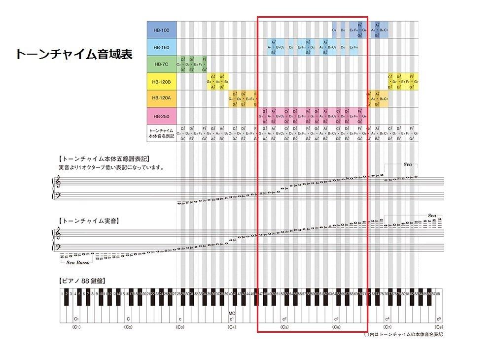 SUZUKI Tone Chime Single Tone T2-G5(S)