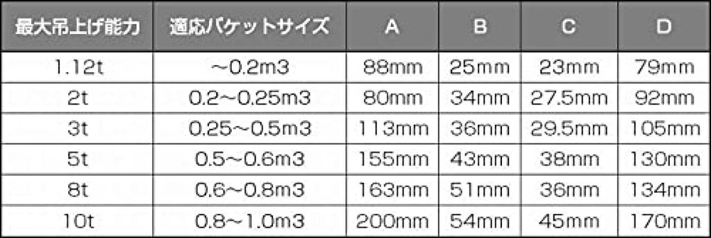 CE and ISO9001 lifting bucket hook for construction welding hydraulic certified, 2-ton machinery, hook, backhoe, excavator, etc.