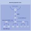 H3C S5130V2-28P-LI Gigabit Managed Network Switch