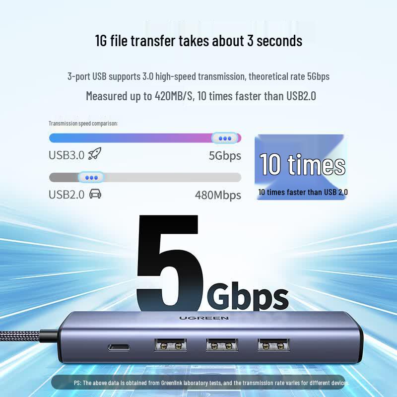 Ugreen Type-C USB Hub with Gigabit Ethernet
