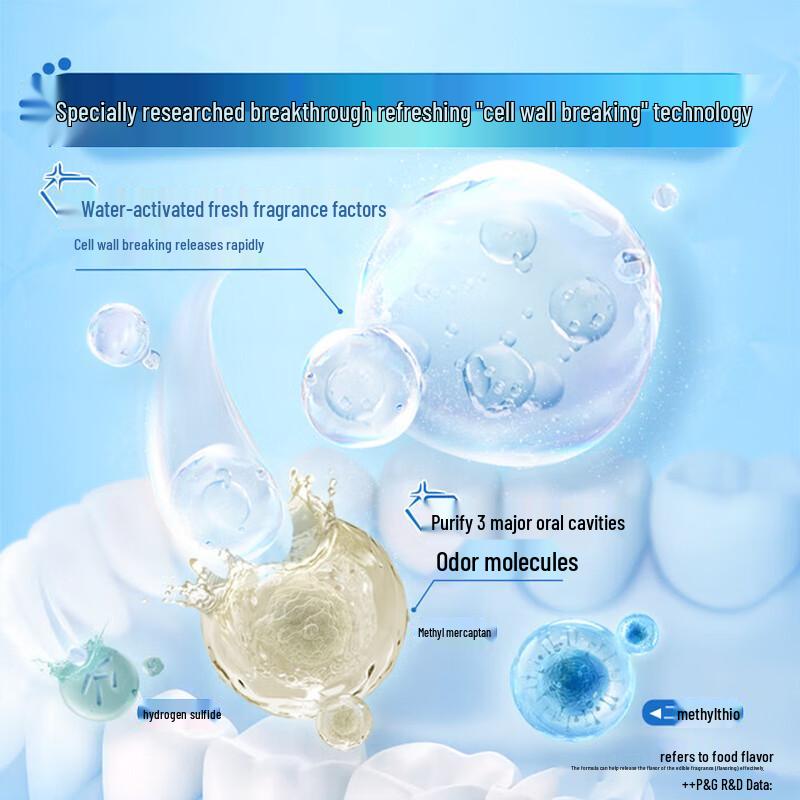 Crest 3D White Rose Salt Whitening Toothpaste