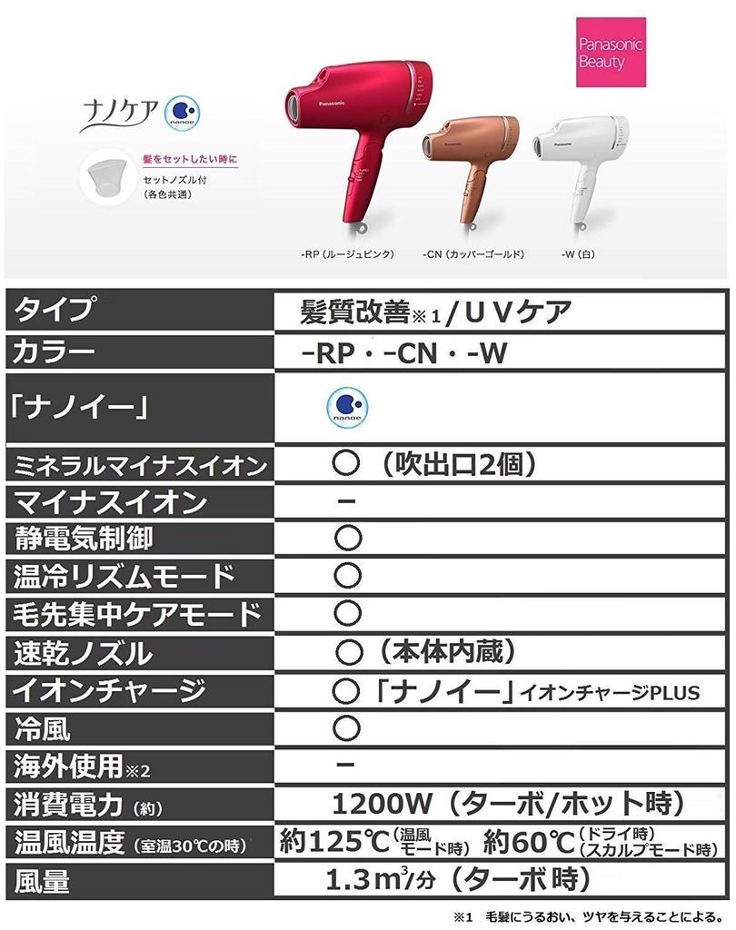 Panasonic Hair Dryer Nano Care Equipped with NanoE Mineral Copper Gold & EH-NA9A-CN