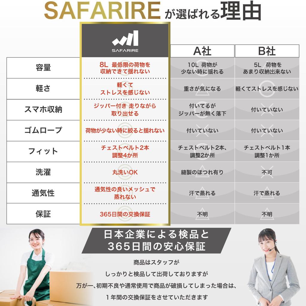 Safarire Running Backpack by Hakone Ekiden Hydration Trail Bicycle Multifunctional [Recommended Runners] Bag, Cycling, Running, Backpack, Lightweight,