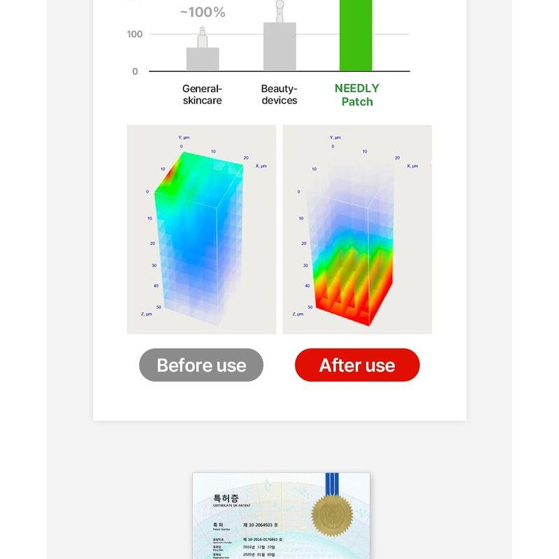 NEEDLY - Patch For Blemishes